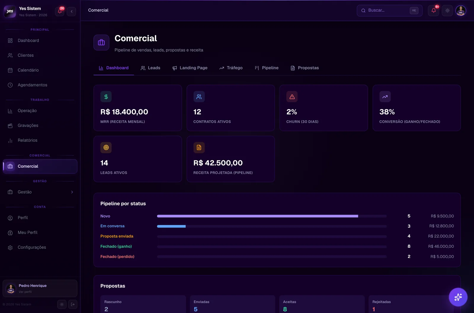 Tela de crm & comercial da Central da Agência