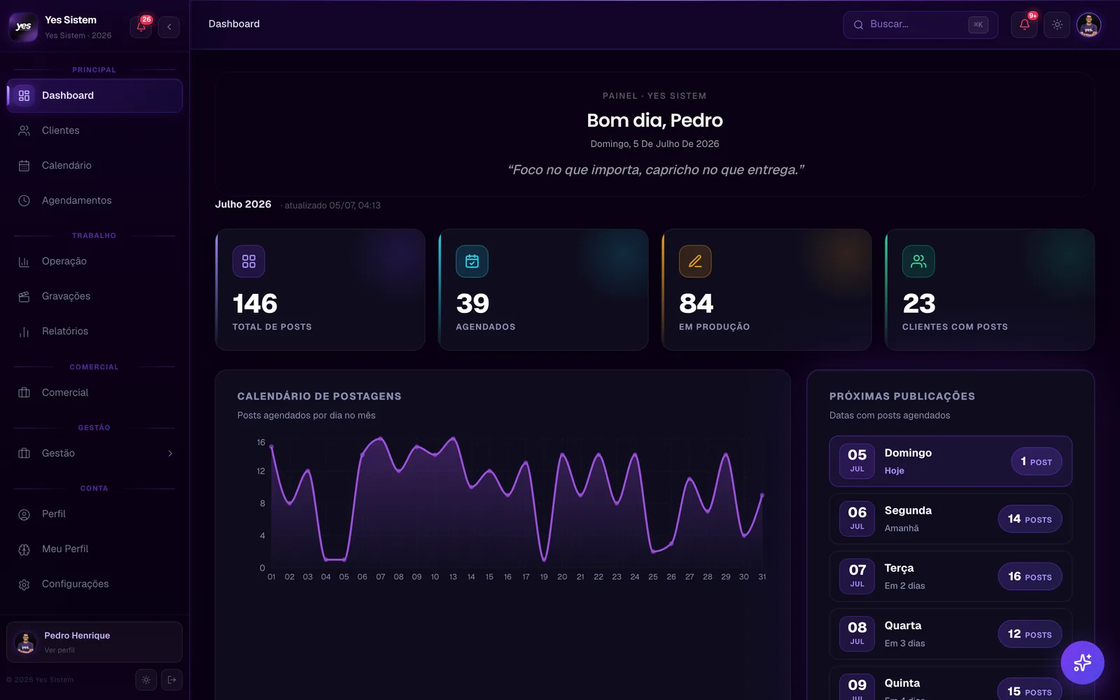 Painel principal (dashboard) da Central da Agência