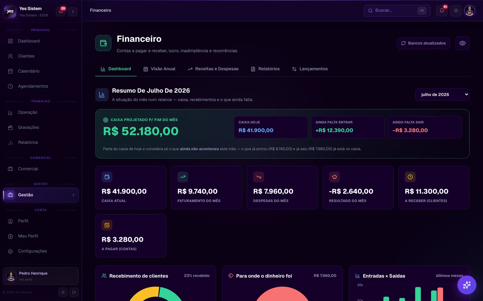 Tela de financeiro da Central da Agência